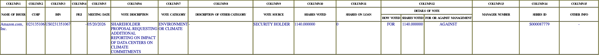 The vote row as recorded in the filing