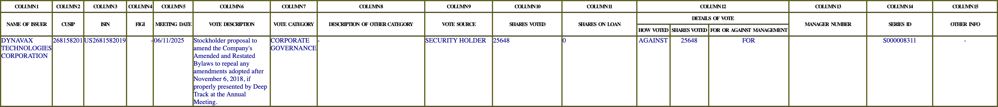The vote row as recorded in the filing