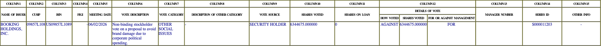 The vote row as recorded in the filing
