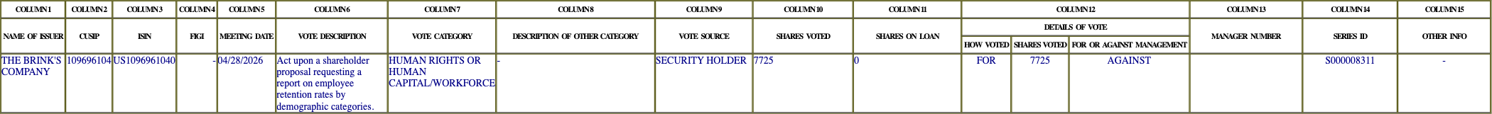 The vote row as recorded in the filing