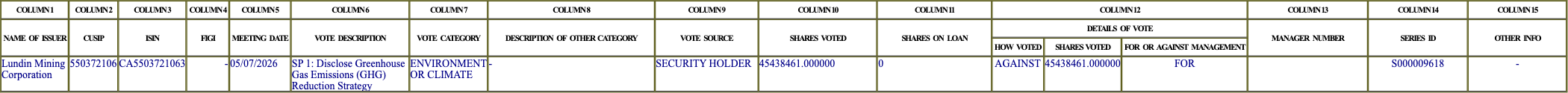 The vote row as recorded in the filing