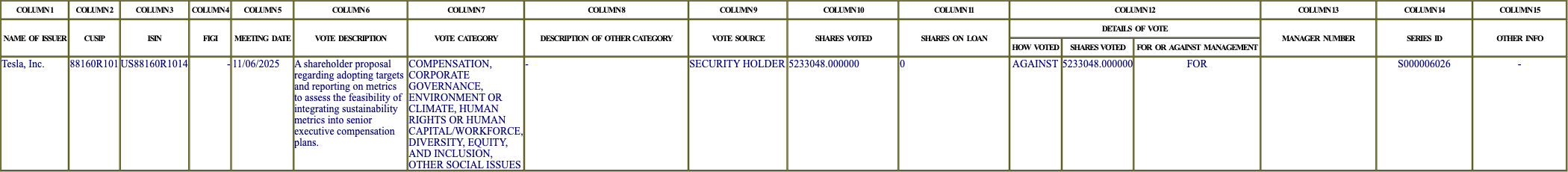 The vote row as recorded in the filing