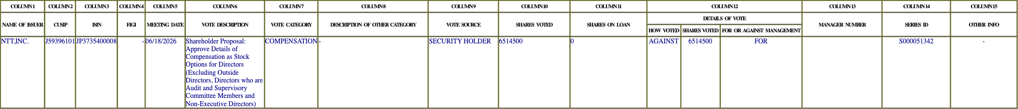 The vote row as recorded in the filing