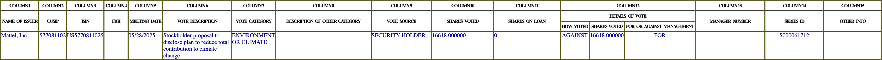 The vote row as recorded in the filing