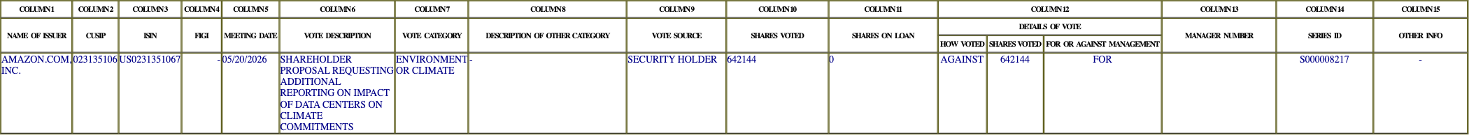 The vote row as recorded in the filing