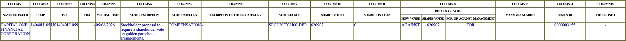 The vote row as recorded in the filing