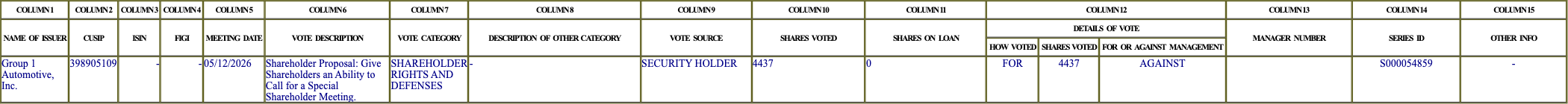 The vote row as recorded in the filing
