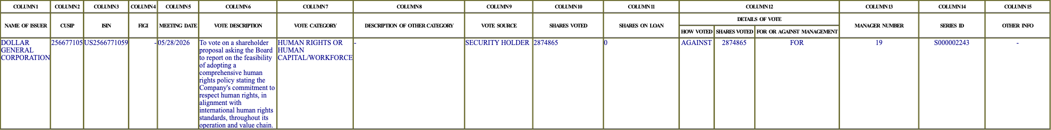 The vote row as recorded in the filing