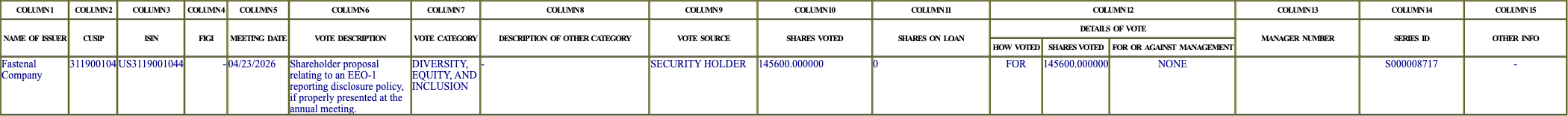 The vote row as recorded in the filing