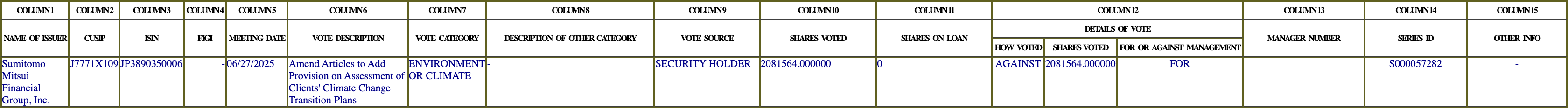 The vote row as recorded in the filing