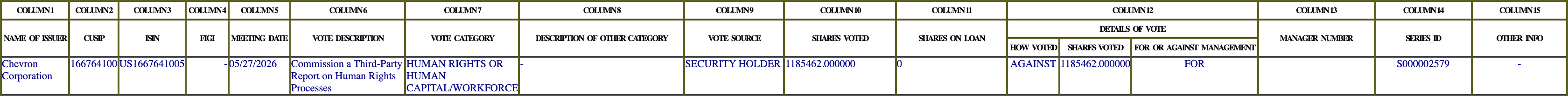The vote row as recorded in the filing