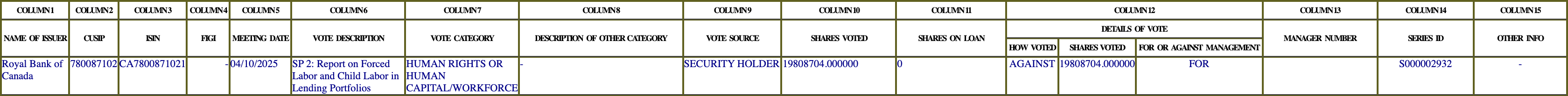 The vote row as recorded in the filing