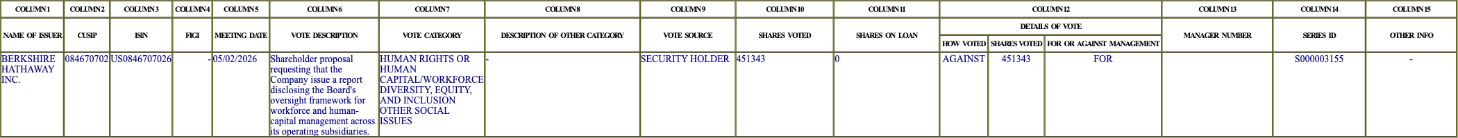 The vote row as recorded in the filing