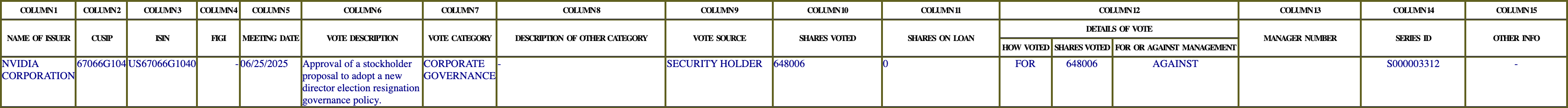 The vote row as recorded in the filing