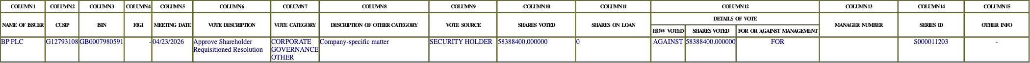 The vote row as recorded in the filing