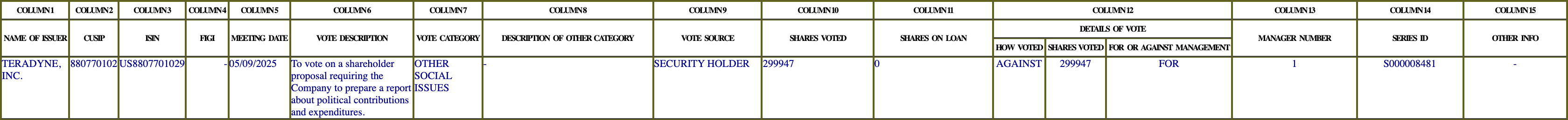 The vote row as recorded in the filing