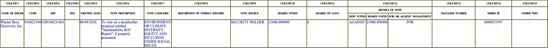 The vote row as recorded in the filing