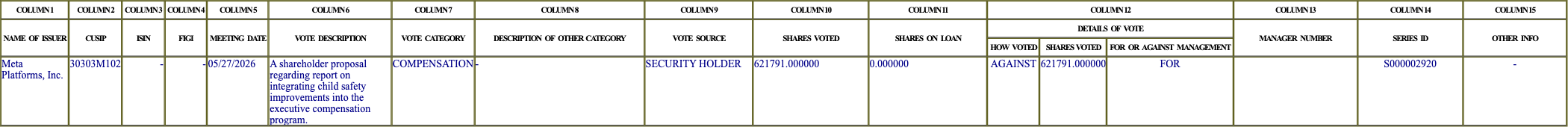 The vote row as recorded in the filing