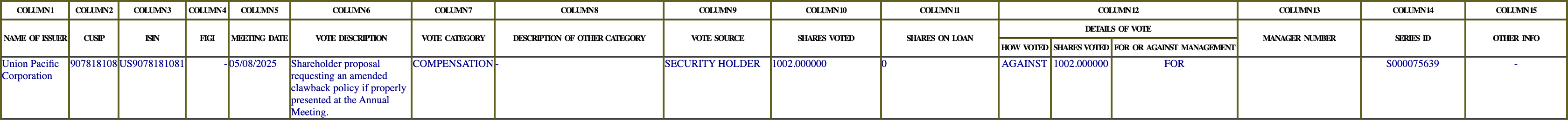 The vote row as recorded in the filing