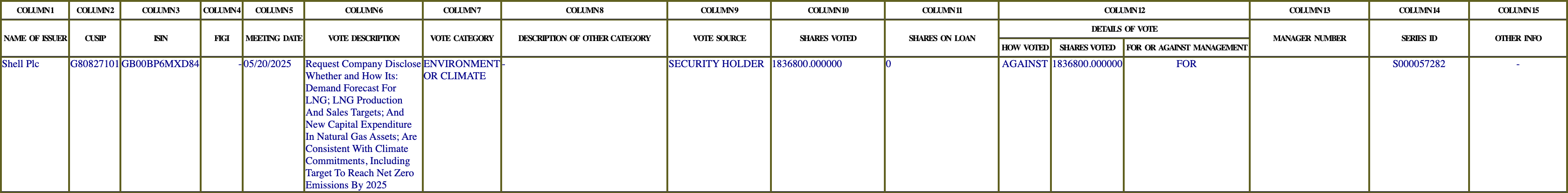 The vote row as recorded in the filing