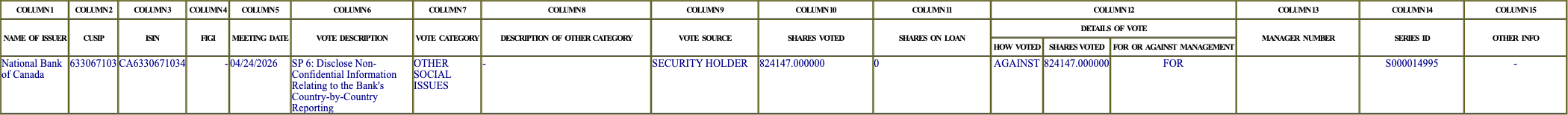 The vote row as recorded in the filing