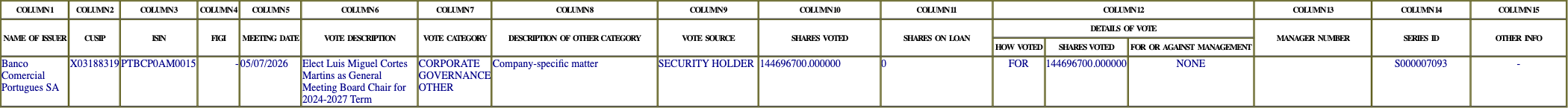 The vote row as recorded in the filing