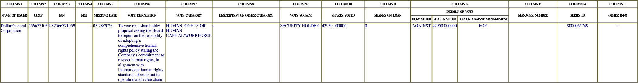 The vote row as recorded in the filing
