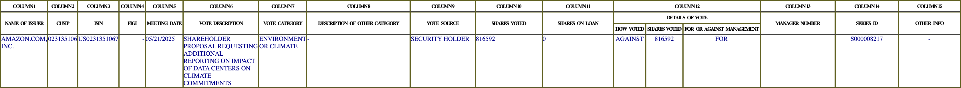 The vote row as recorded in the filing