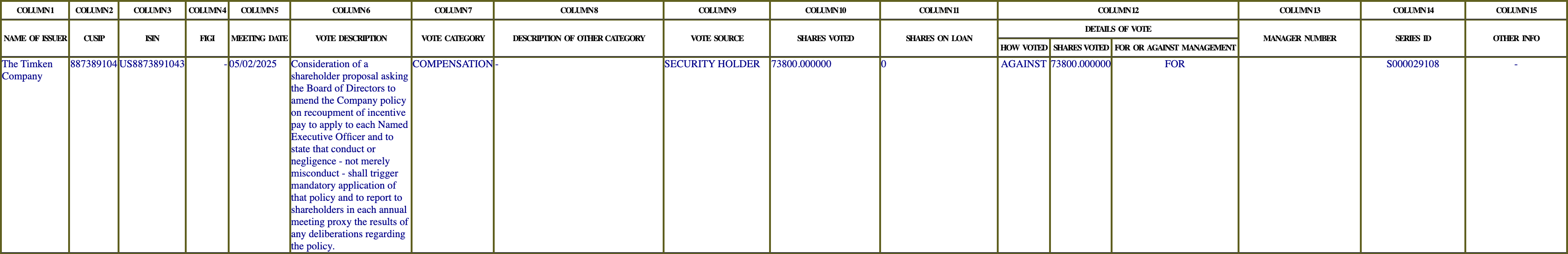 The vote row as recorded in the filing