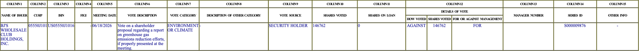 The vote row as recorded in the filing