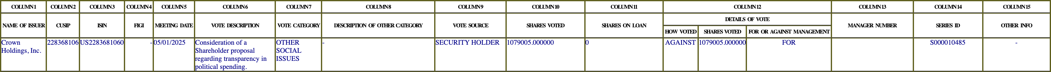 The vote row as recorded in the filing