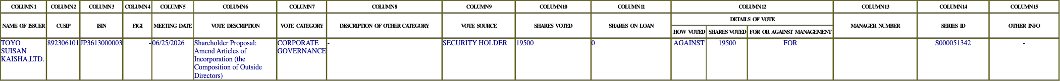 The vote row as recorded in the filing