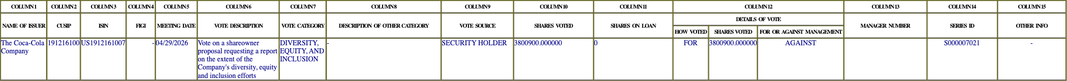 The vote row as recorded in the filing