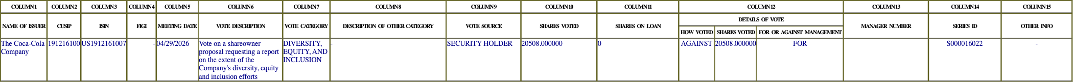 The vote row as recorded in the filing