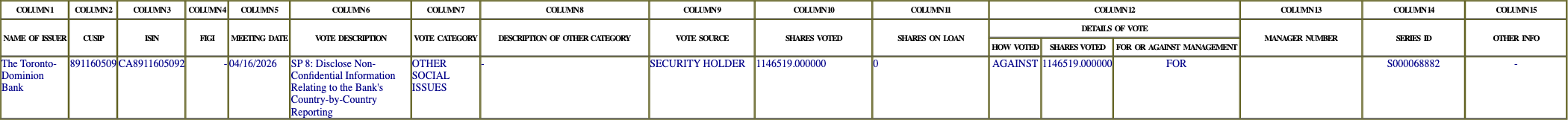 The vote row as recorded in the filing