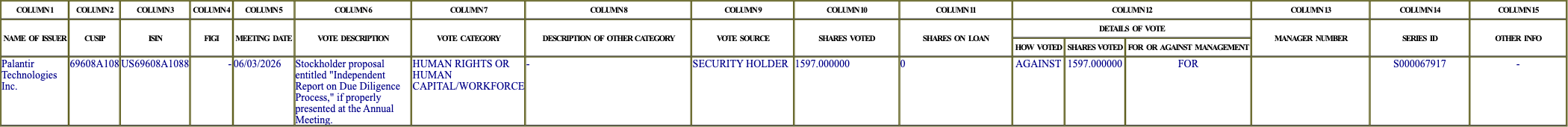 The vote row as recorded in the filing