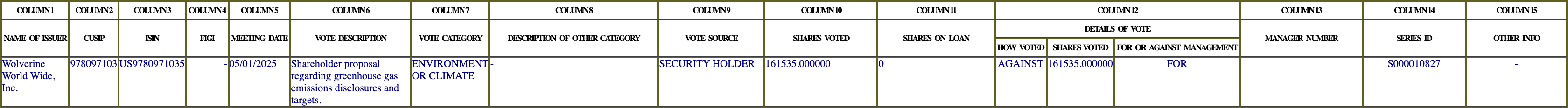 The vote row as recorded in the filing