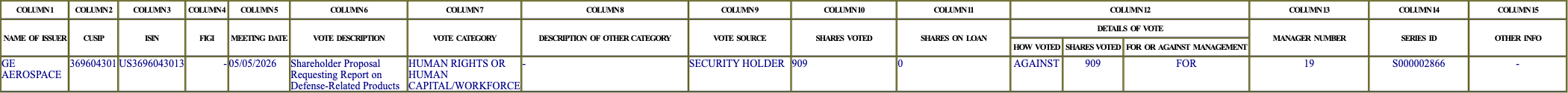 The vote row as recorded in the filing