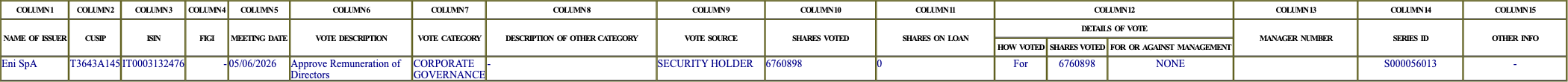 The vote row as recorded in the filing