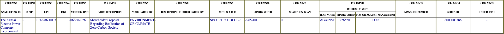 The vote row as recorded in the filing