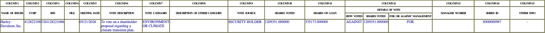 The vote row as recorded in the filing