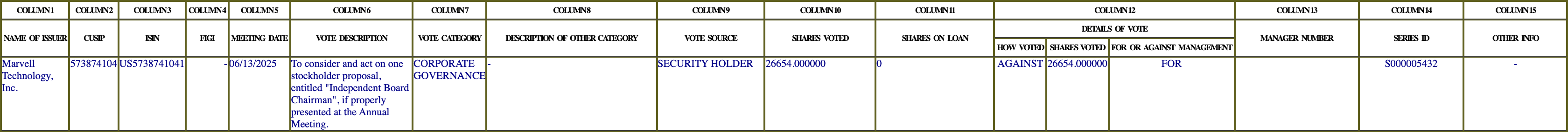 The vote row as recorded in the filing