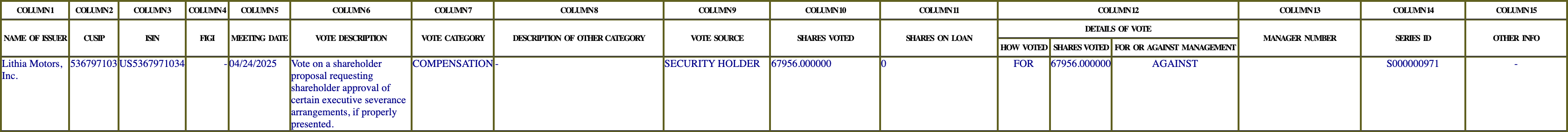 The vote row as recorded in the filing