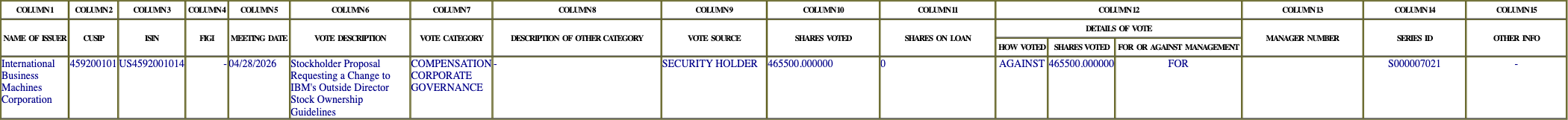 The vote row as recorded in the filing