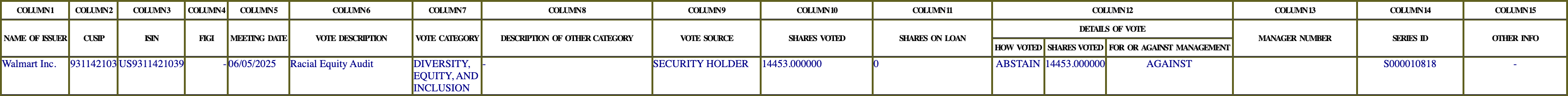 The vote row as recorded in the filing