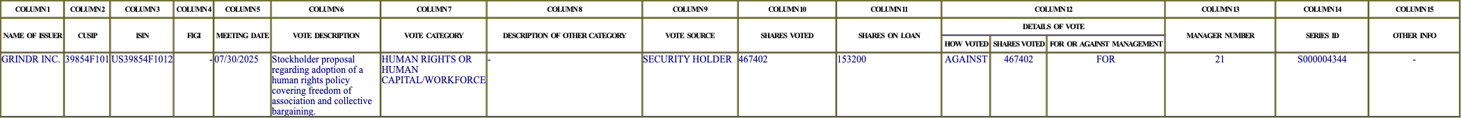 The vote row as recorded in the filing
