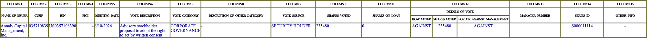 The vote row as recorded in the filing