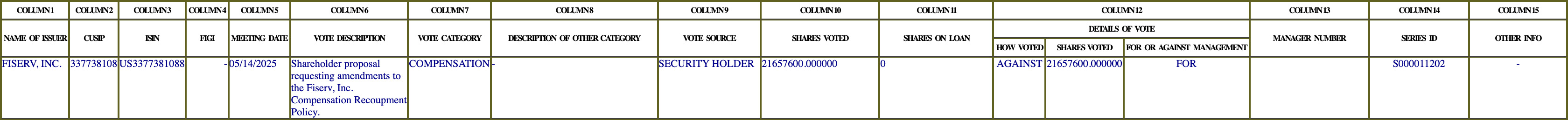 The vote row as recorded in the filing