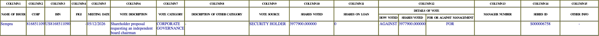 The vote row as recorded in the filing