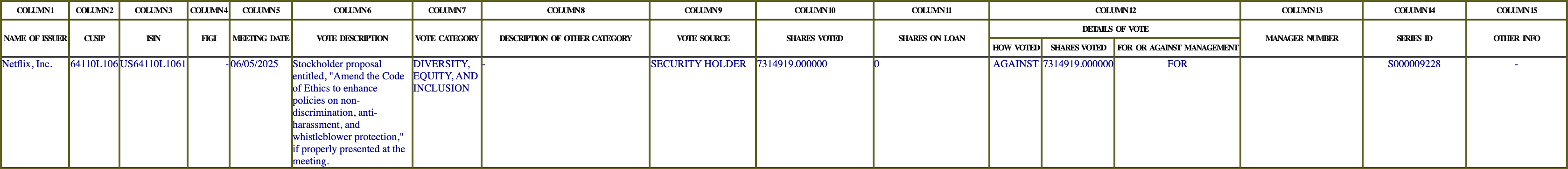 The vote row as recorded in the filing